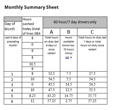 summary 70 hour 8 day recap sheet