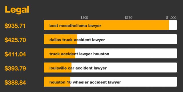 truck-accident-keywords-top-5