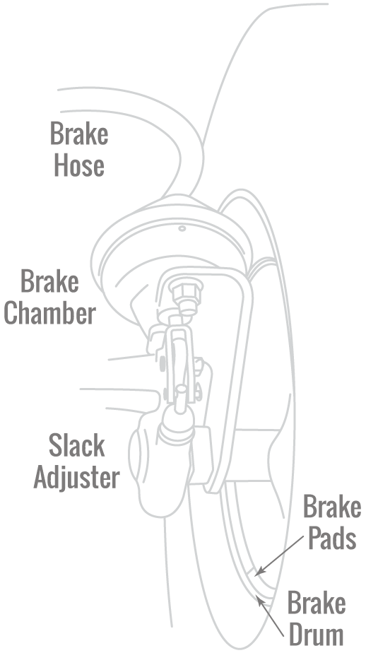 cdl-a-pre-trip-inspection-air-brakes