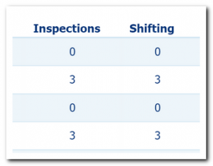 College reports online