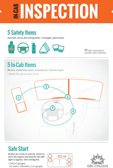CDL In-cab Inspection Infographic
